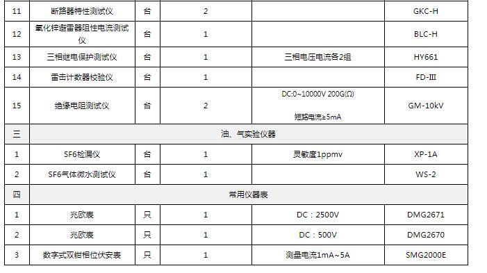 三級承試設備.jpg